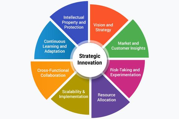 innovative Strategies for Enhancing ‍Revenue beyond Commission Rates