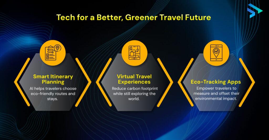 Making the Best Decision: ‌Factors to Consider for Sustainable Travel Tech