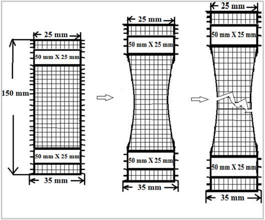 Evaluating Fabric Strength ‍and Weather Resistance