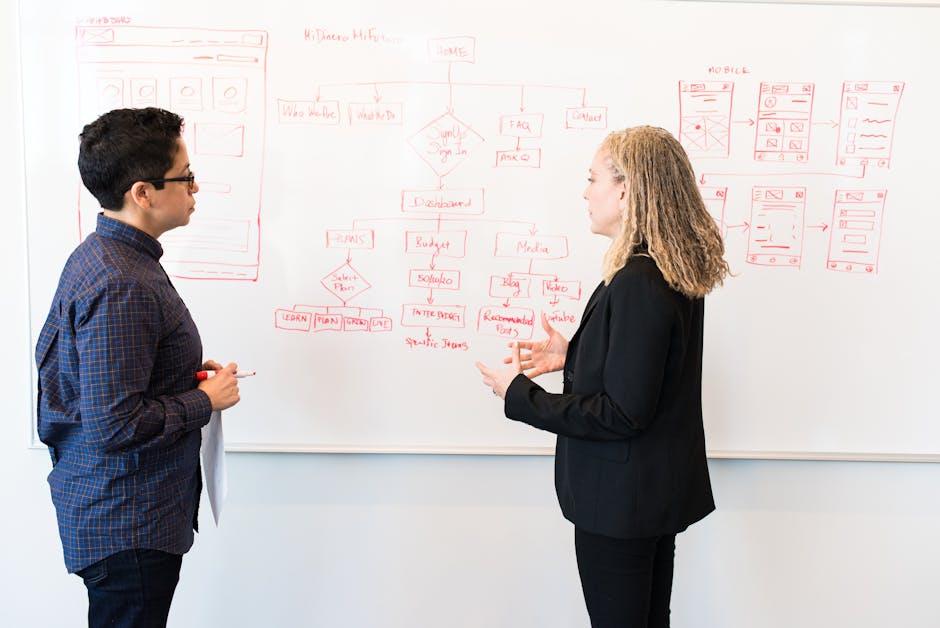 User Experience Factors That drive Engagement and Conversions