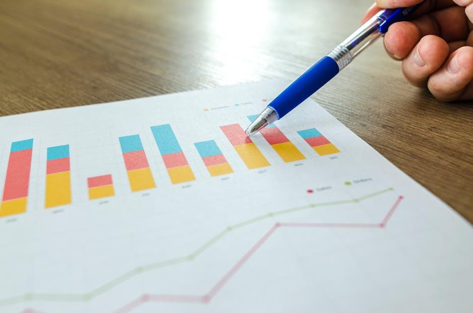 decoding Performance metrics for Optimal Earnings