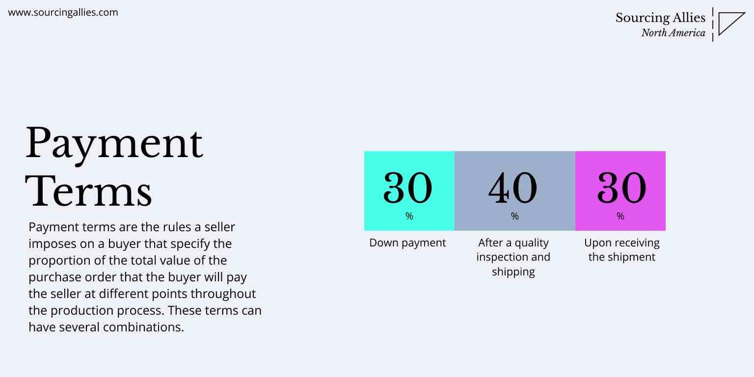 Navigating Payout Terms: key Considerations ‌for Marketers