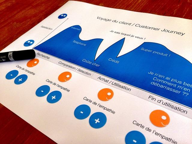 Exploring Alternatives: Enhancing the Customer Journey Beyond the Cookie Window
