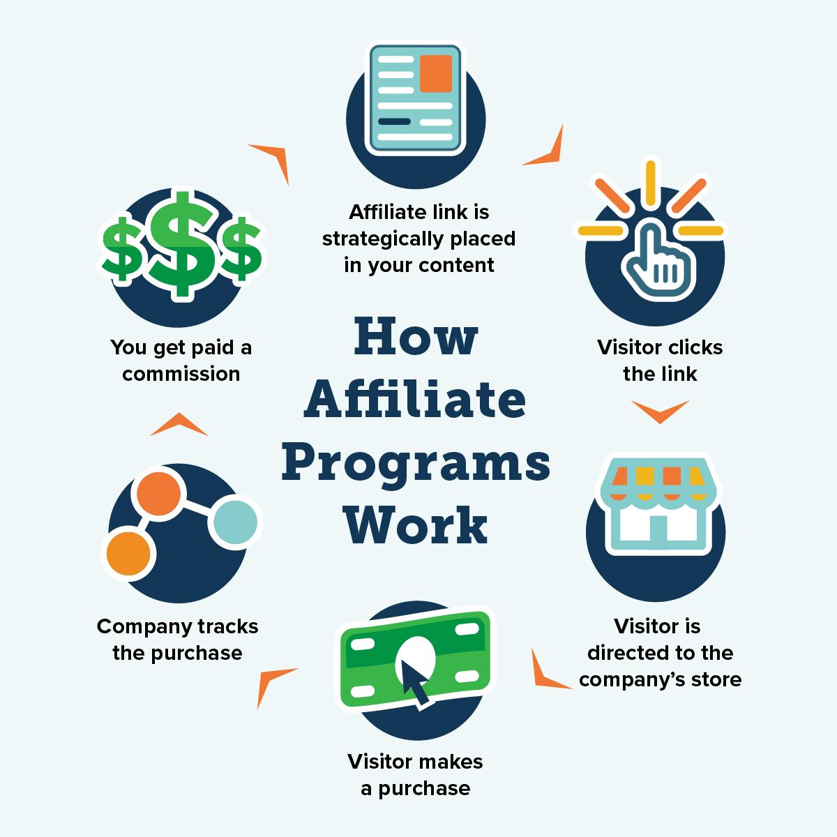 The Affiliate Viewpoint: Navigating Income Potential and Challenges