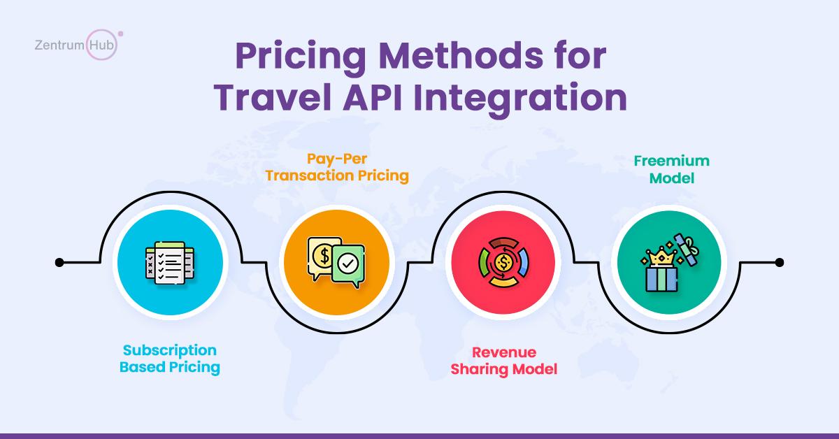 practical Tips for Seamless Travel Integration