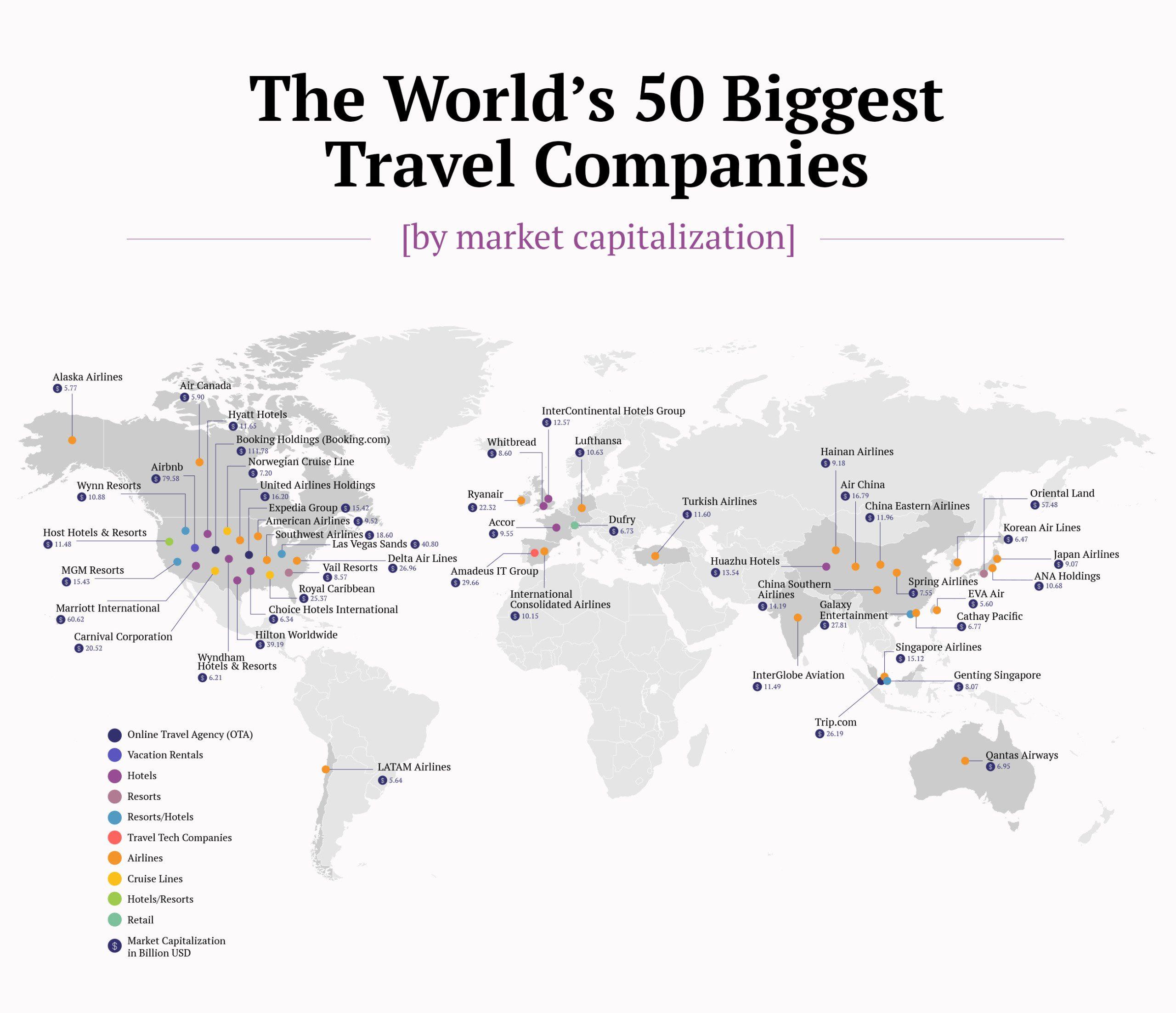 Best⁤ Practices for⁣ travel Providers to Enhance Trust⁢ and Transparency